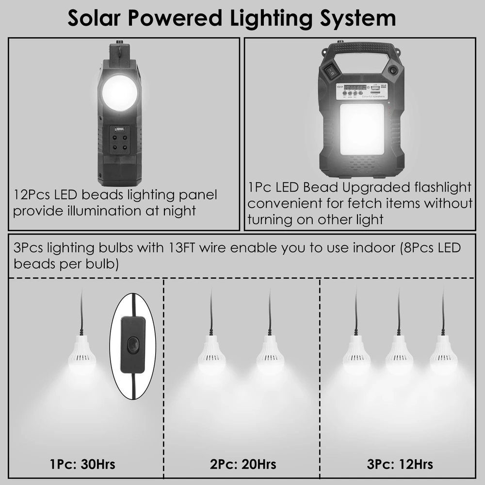 Solar powered lighting system featuring a 12-piece LED lighting panel, an upgraded flashlight, and three pendant bulbs with 13-foot wires, ideal for indoor and outdoor illumination.