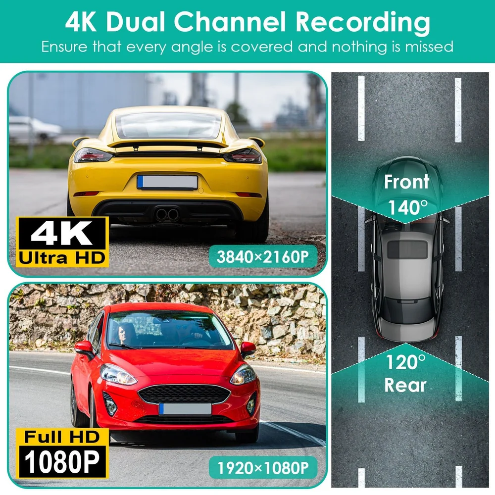 4K dual channel car camera featuring a yellow sports car recording at 3840x2160P and a red hatchback at 1920x1080P, with angled views showing front 140° and rear 120° coverage for comprehensive monitoring.