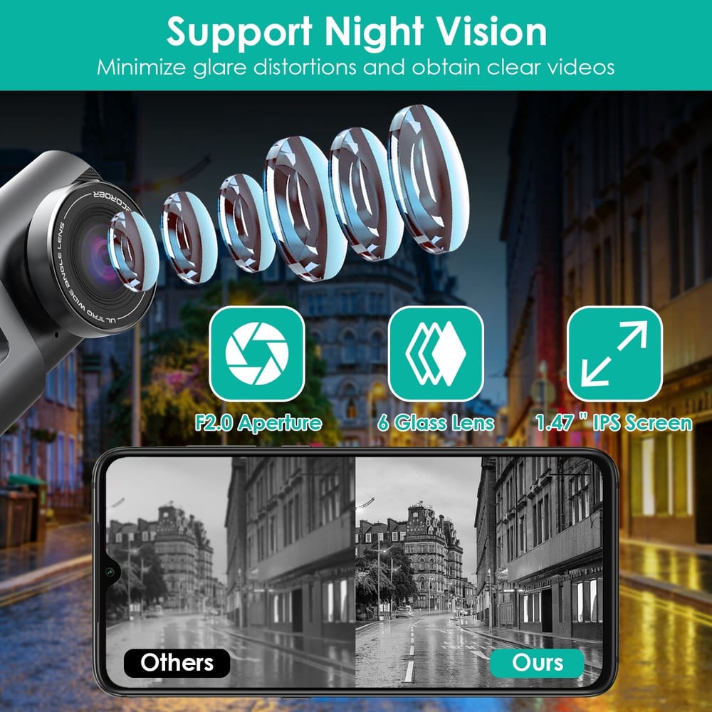 High-quality camera with night vision support showcasing six glass lens and F2.0 aperture; comparison of video clarity on a smartphone screen, highlighting improved visibility in low light conditions.