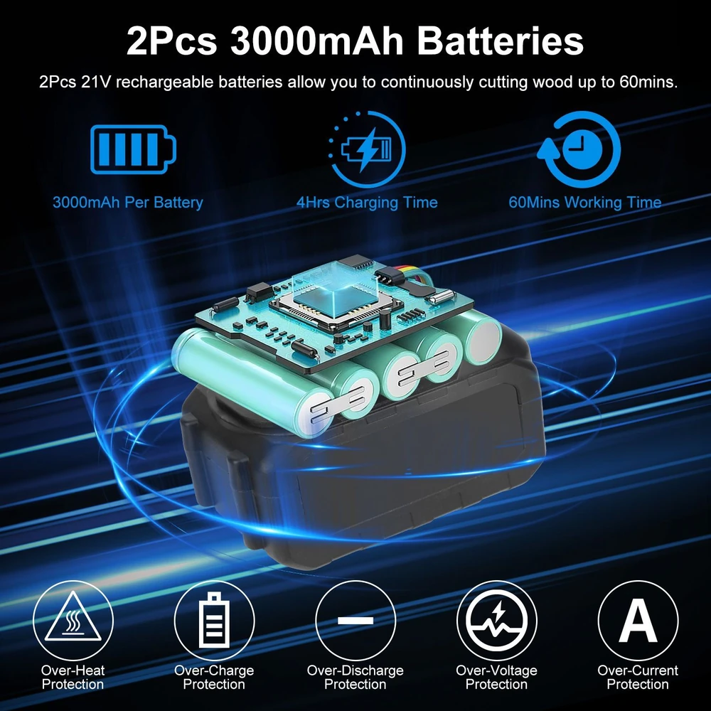 Dual 3000mAh rechargeable batteries for 21V devices, featuring 4-hour charging time and 60 minutes of continuous working time, enhanced with multiple safety protections.