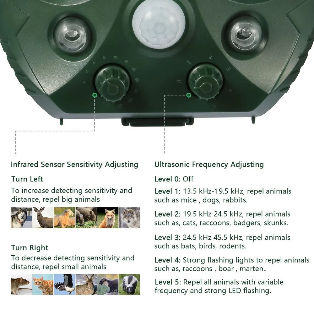 Ultrasonic animal repeller with adjustable infrared sensitivity and ultrasonic frequency settings, designed to deter various wildlife such as dogs, cats, and raccoons while promoting easy use and functionality.
